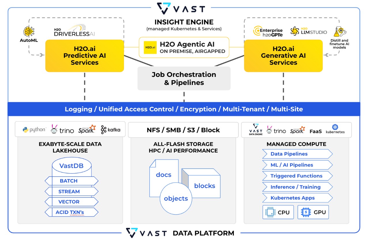 VAST DATA