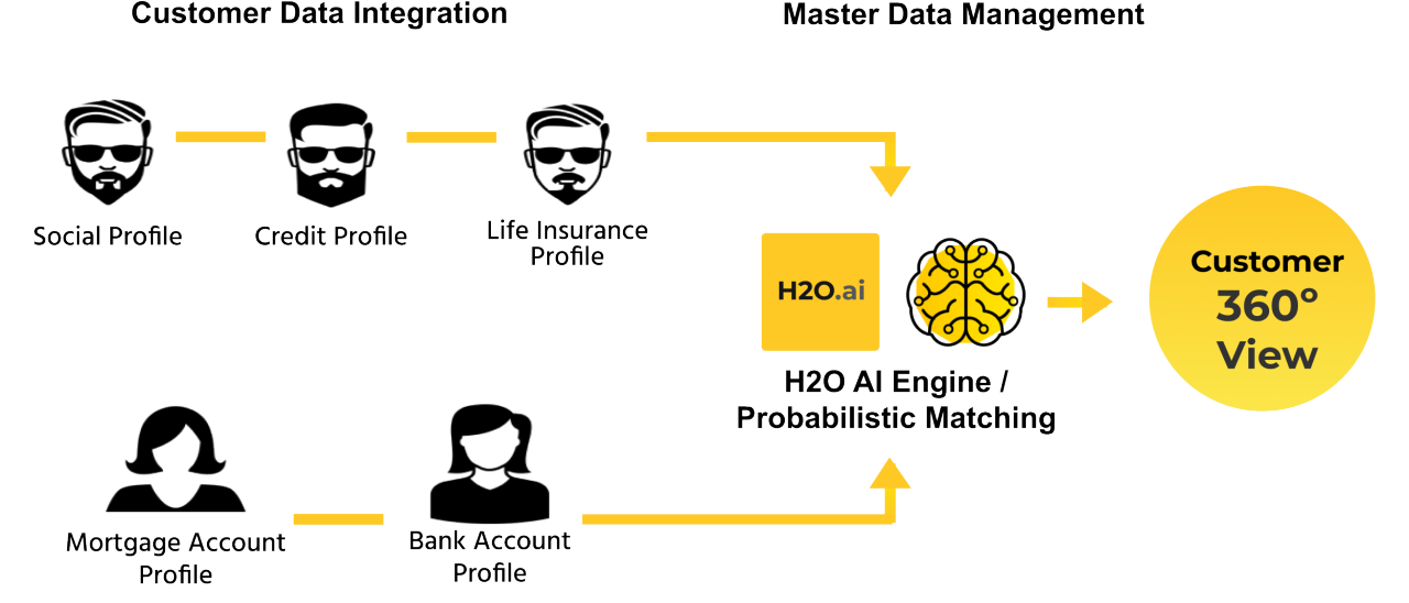 KYC Automation